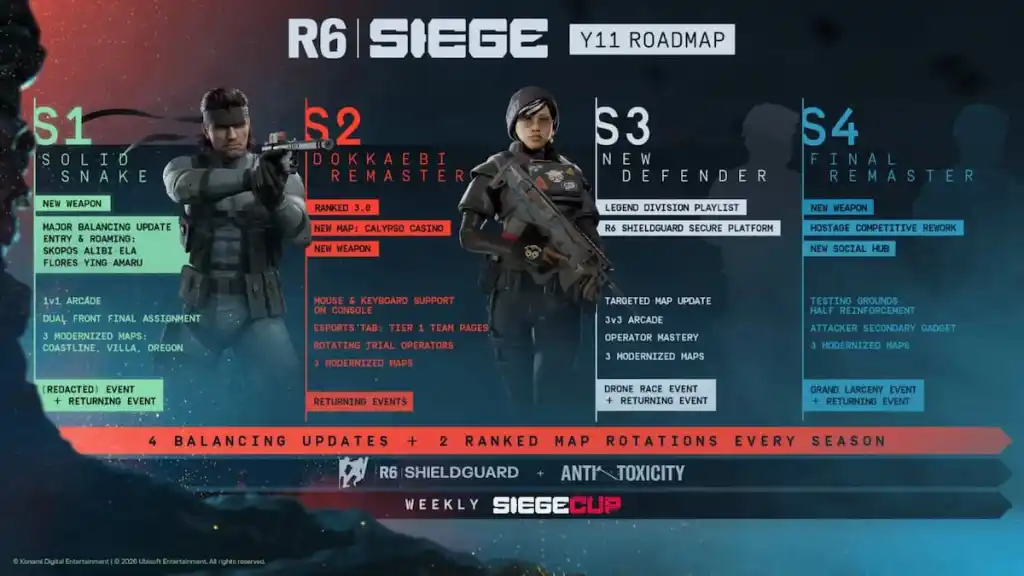 Year 11 roadmap for Rainbow Six Siege.