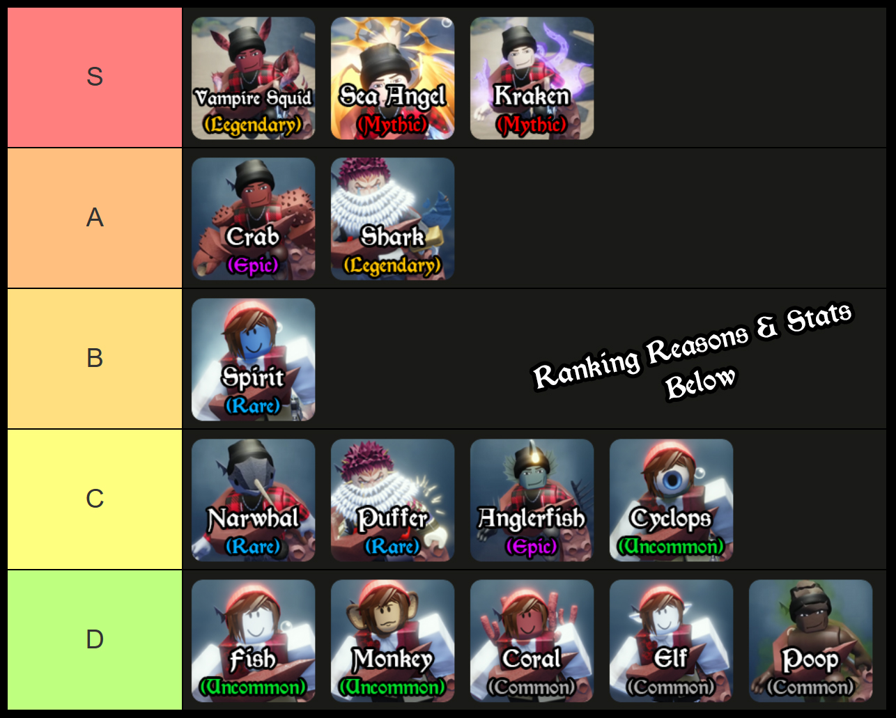 roblox abyss tier list