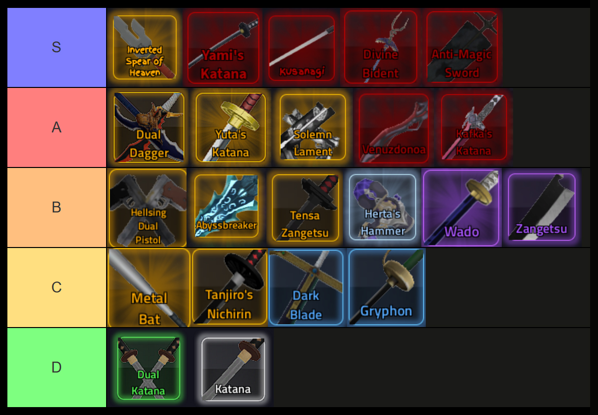 rogue piece sword tier list