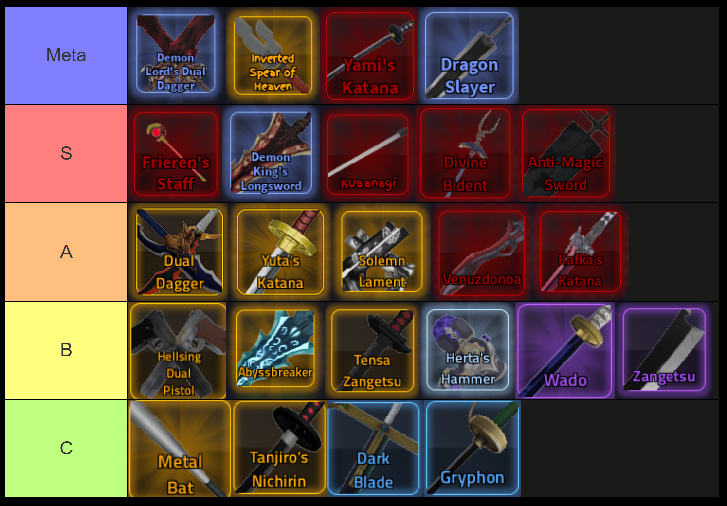 rogue piece sword tier list