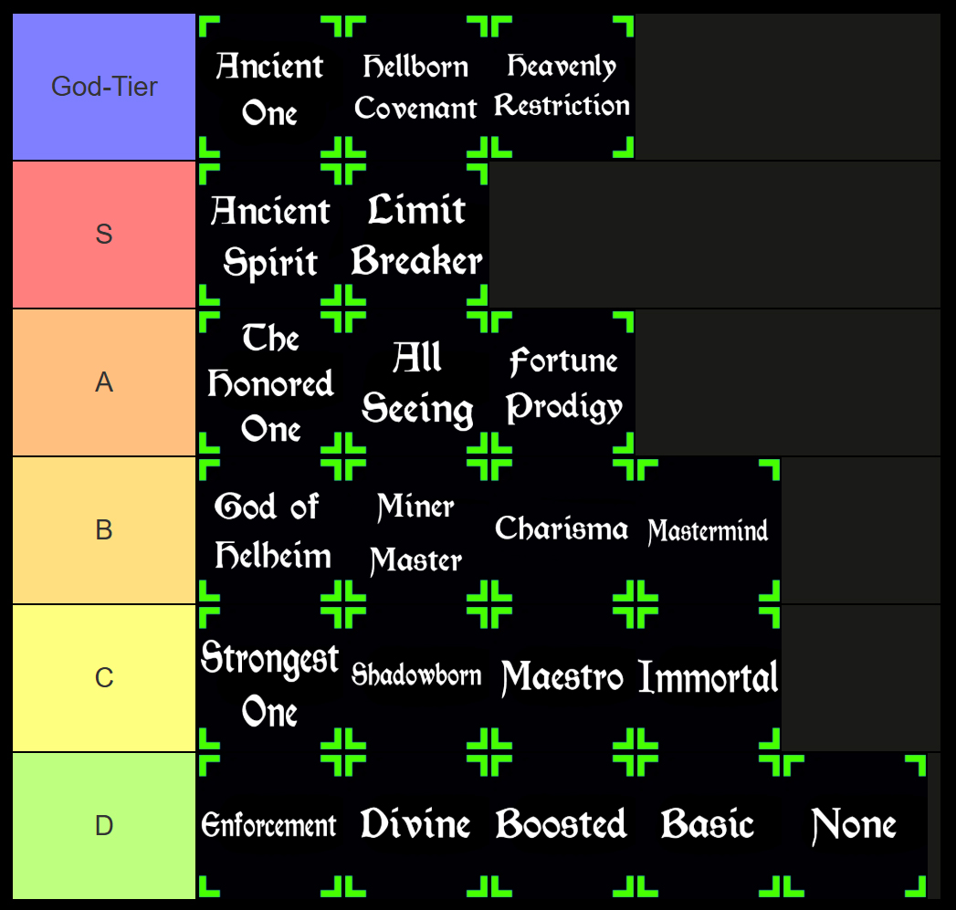 rogue piece trait tier list