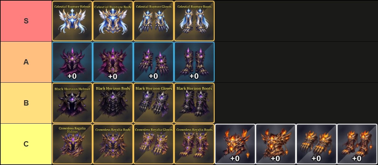 A tier list of all artifact sets in Sailor Piece Roblox experience, made via TierMaker, that goes as follows: S-tier: Celestial Rupture Set; A-tier: Void Reaver Set; B-tier: Black Horizon Set; C-tier: Crownless Regalia Set, Ashen Chronicles Set.