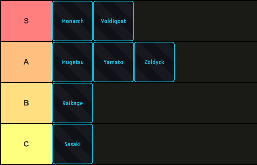 A tier list of all clans in Sailor Piece Roblox experience, made via TierMaker, that goes as follows: S-tier: Monarch, Voldigoat; A-tier: Mugetsu, Yamato, Zoldyck; B-tier: Raikage; C-tier: Sasaki.