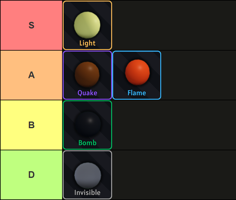 Tier list of all fruits in Sailor Piece Roblox experience that goes as follows: S-tier: Light Fruit; A-tier: Quake Fruit, Flame Fruit; B-tier: Bomb Fruit; D-tier: Invisible Fruit.