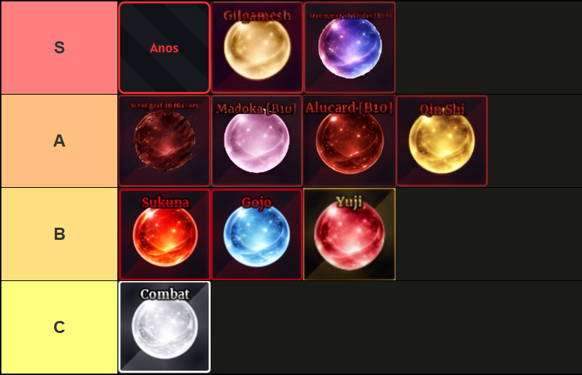A tier list of all melee specs in Sailor Piece Roblox experience, made via TierMaker, that goes as follows: S-tier: Anos, Gilgamesh, Strongest of Today; A-tier: Strongest in History, Madoka, Alucard, Qin Shi; B-tier: Sukuna, Gojo, Yuji; D-tier: Combat.