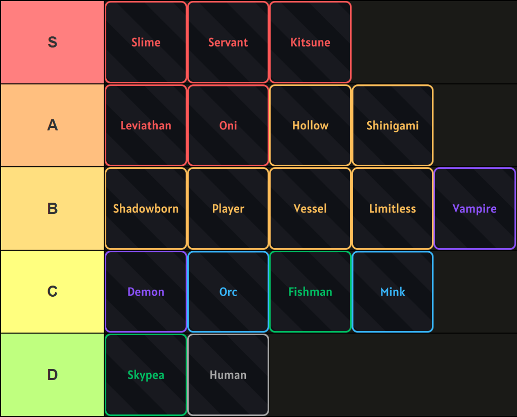 A tier list of all races in Sailor Piece Roblox experience, made via TierMaker, that goes as follows: S-tier: Slime, Servant, Kitsune; A-tier: Leviathan, Oni, Hollow, Shinigami; B-tier: Shadowborn, Player, Vessel, Limitless, Vampire; C-tier: Demon, Orc, Fishman, Mink; D-tier: Skypea, Human.