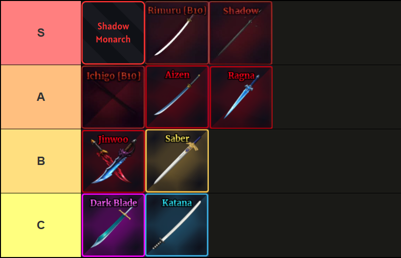 A tier list of all swords in Sailor Piece Roblox experience, made via TierMaker, that goes as follows: S-tier: Shadow Monarch, Rimuru, Shadow; A-tier: Ichigo, Aizen, Ragna; B-tier: Jinwoo, Saber; C-tier: Dark Blade, Katana.