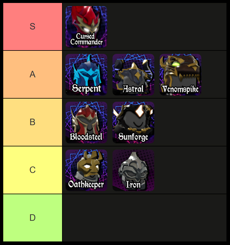 solo hunters armor tier list