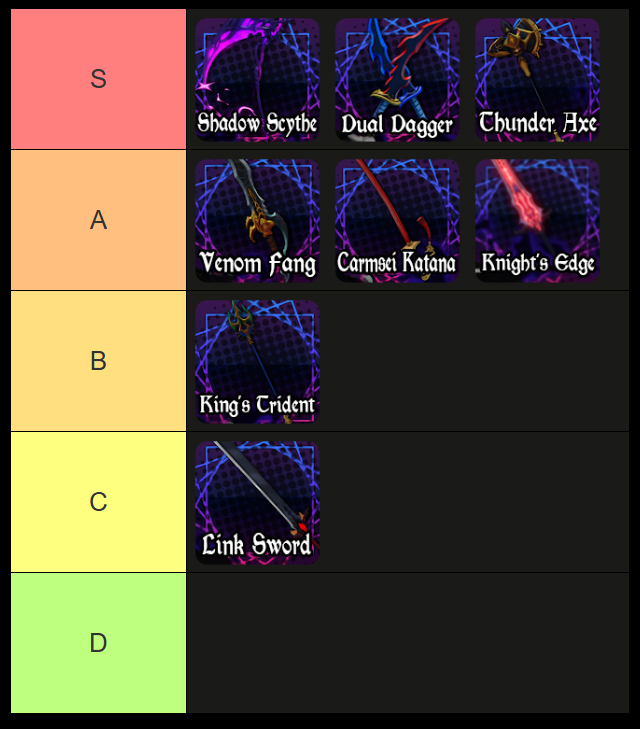 solo hunters weapon tier list
