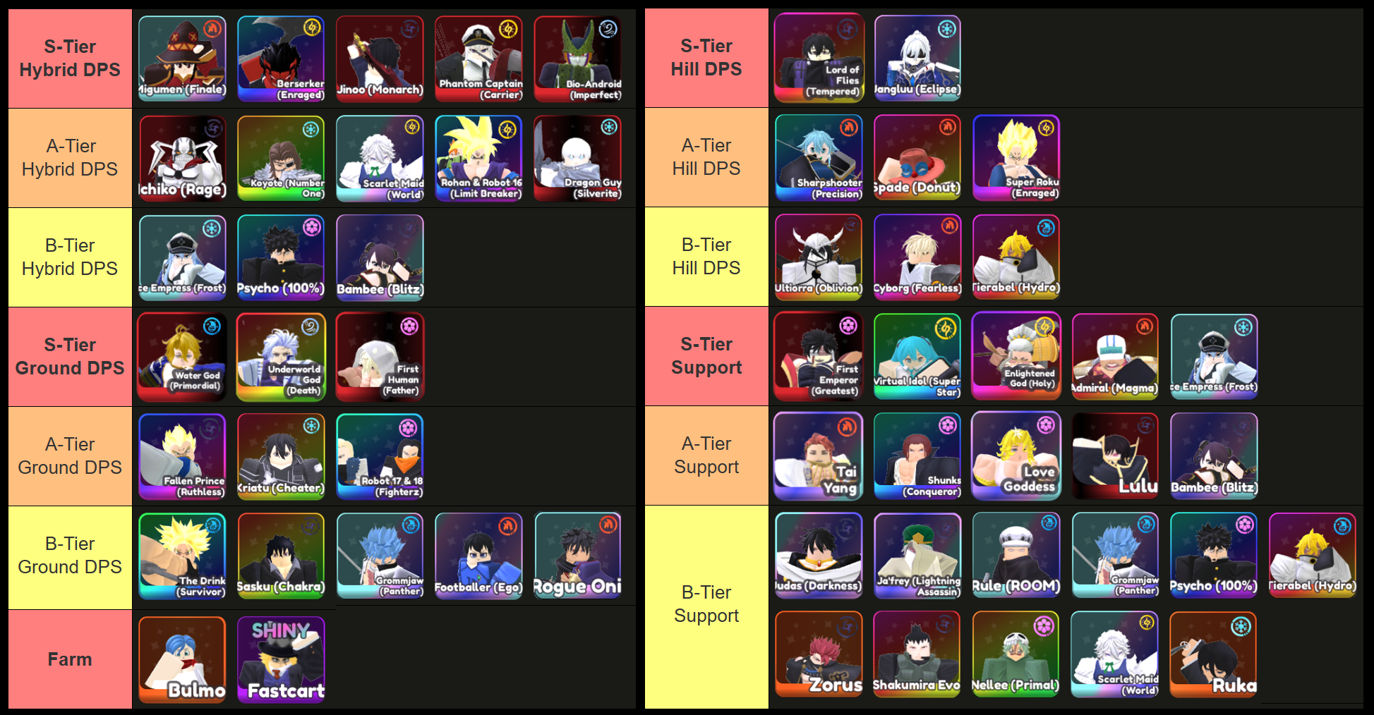 universal tower defense unit tier list