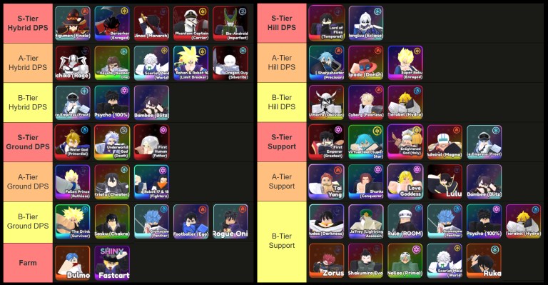 Universal Tower Defense Tier List [UPD 1.5 Ragnarok] – Destructoid