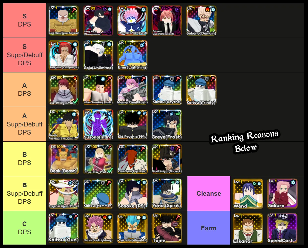 anime overload tier list