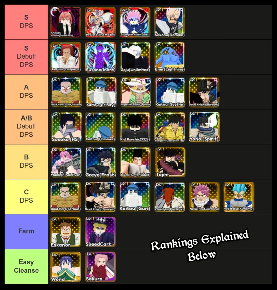 anime overload unit tier list