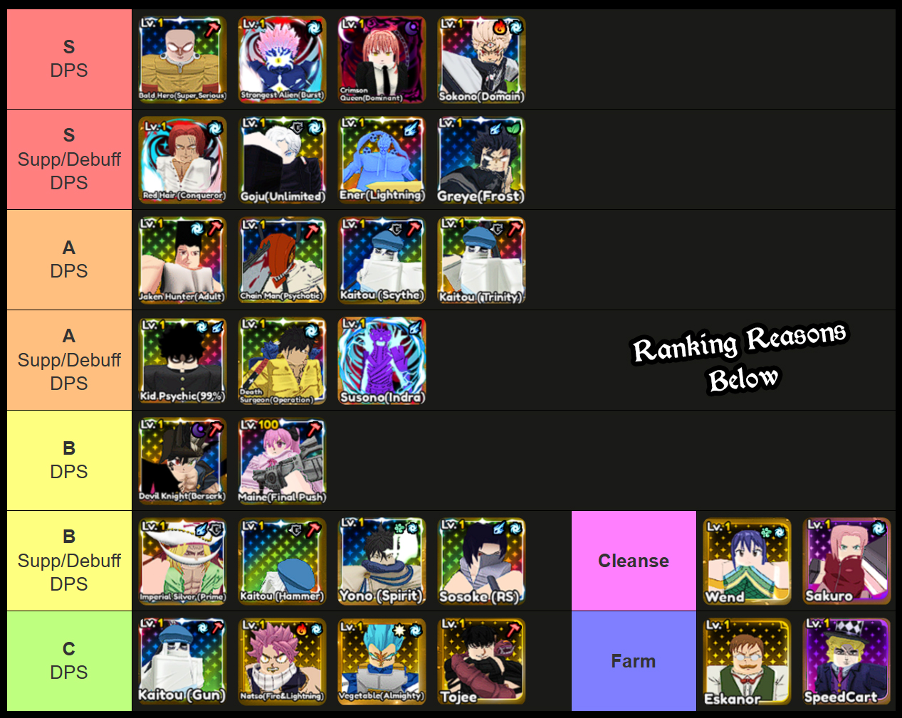 anime overload unit tier list