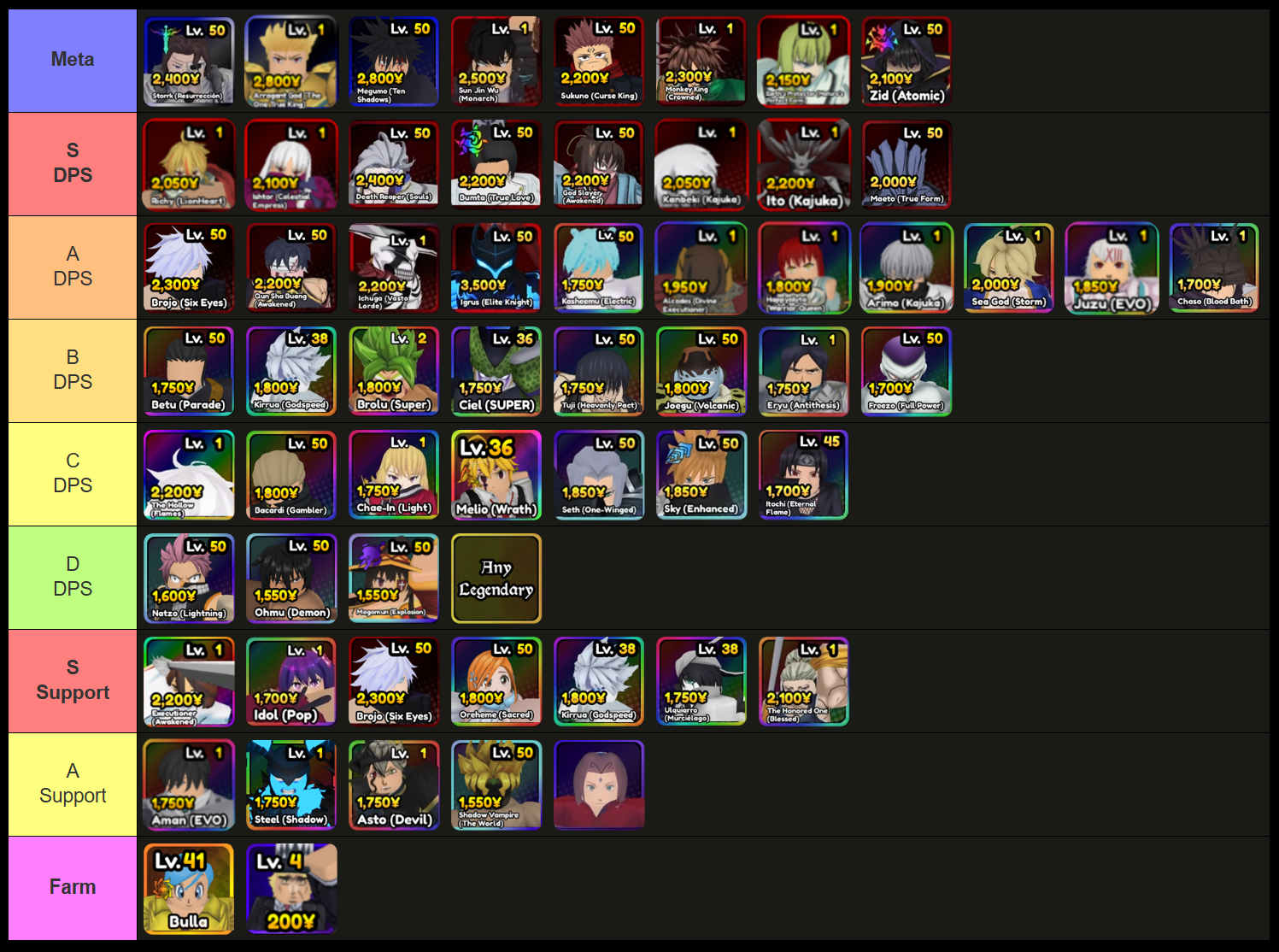 anime paradox unit tier list