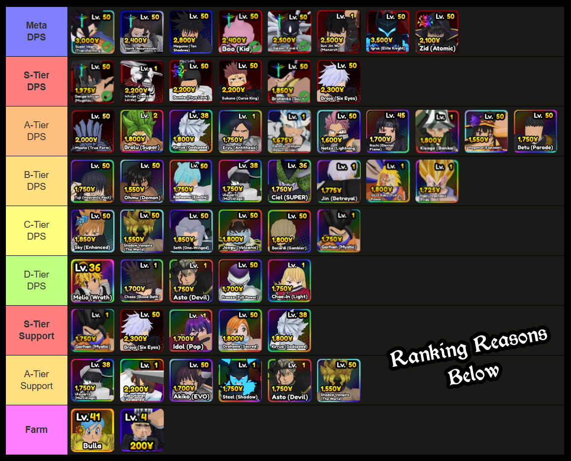 anime paradox x all units ranked in a tier list