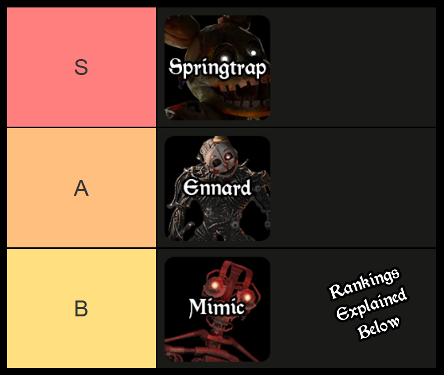 bite by night killer tier list