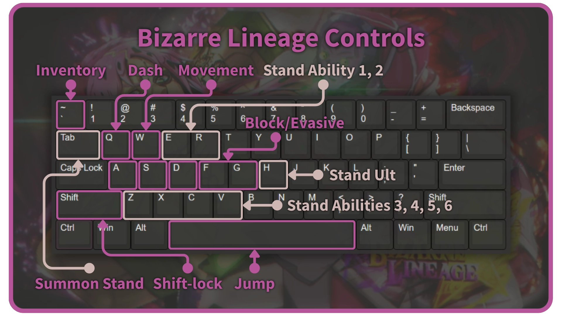 Controls and Keybinds for keyboard and mouse in the Bizarre Lineage Roblox experience.