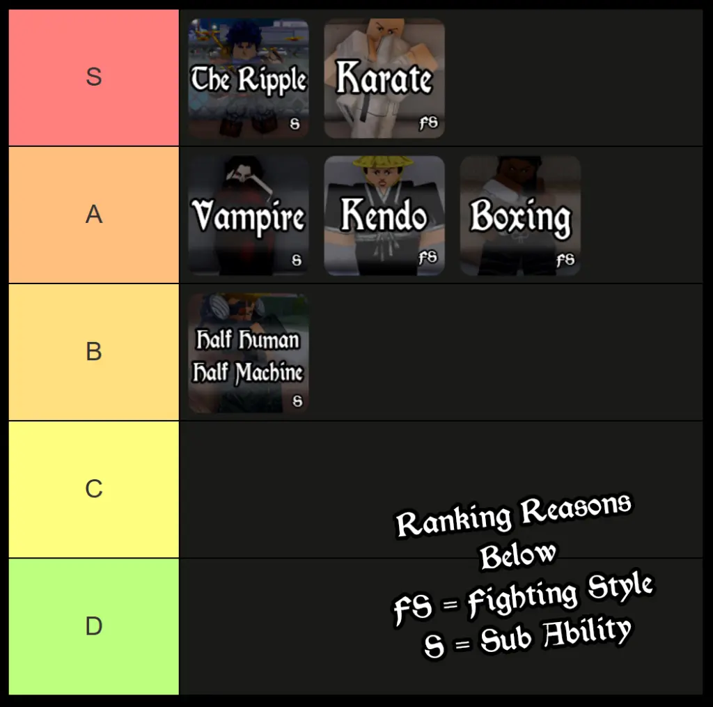 bizzare lineage fighting style and sub ability tier list