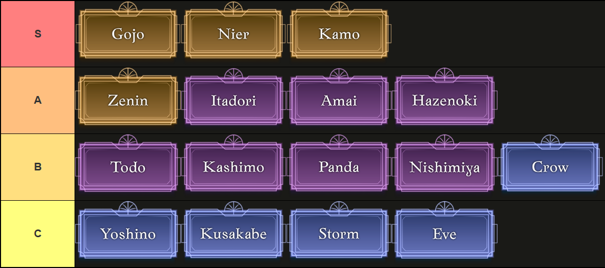 A tier list of all Clans in Cursed Gear Roblox experience, made via TierMaker, that goes as follows: S-tier: Gojo, Nier, Kamo; A-tier: Zenin, Itadori, Amai, Hazenoki; B-tier: Todo, Kashimo, Panda, Nishimiya, Crow; C-tier: Yoshino, Kusakabe, Storm, Eve.