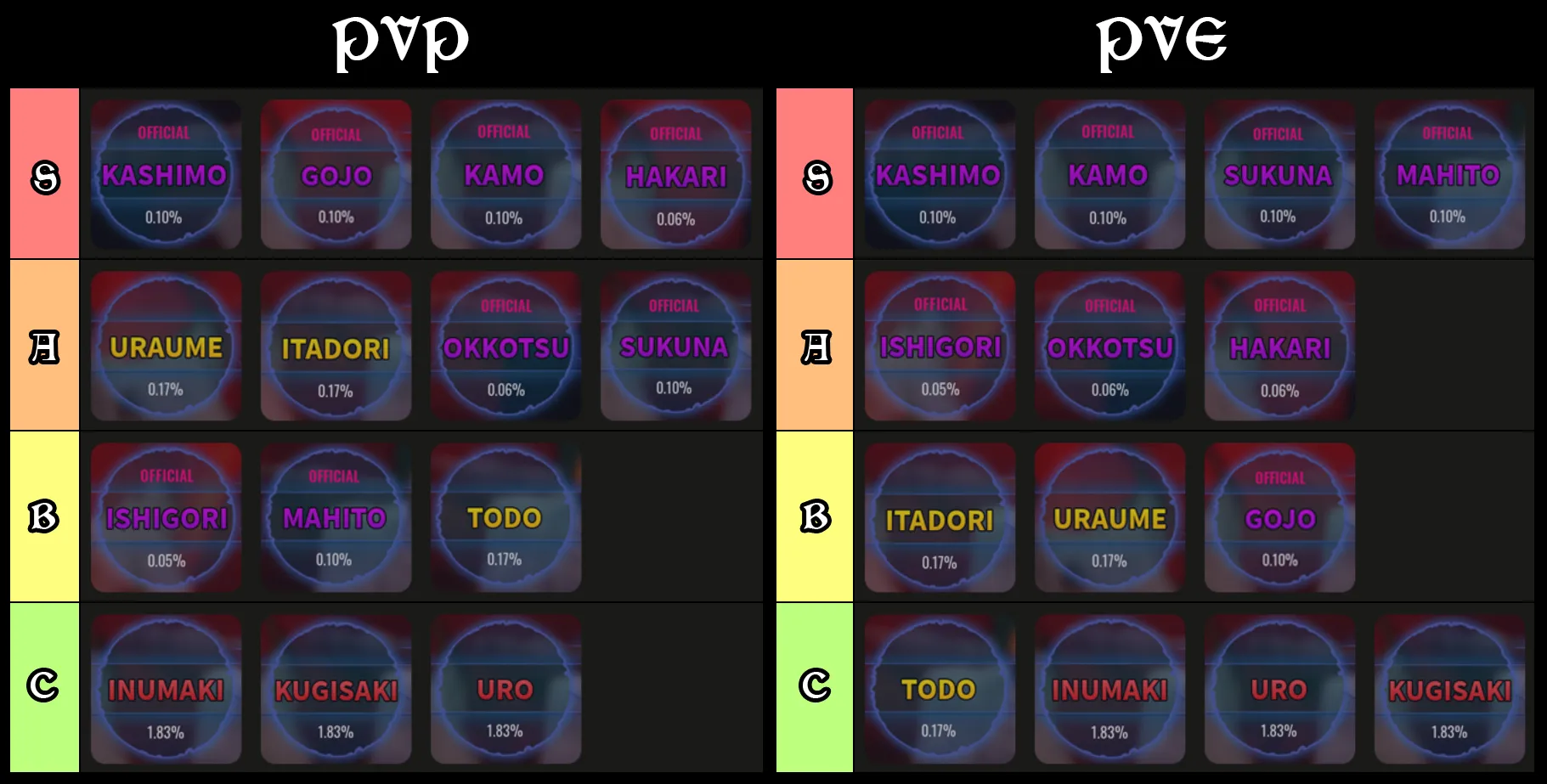 kaizen clan tier list