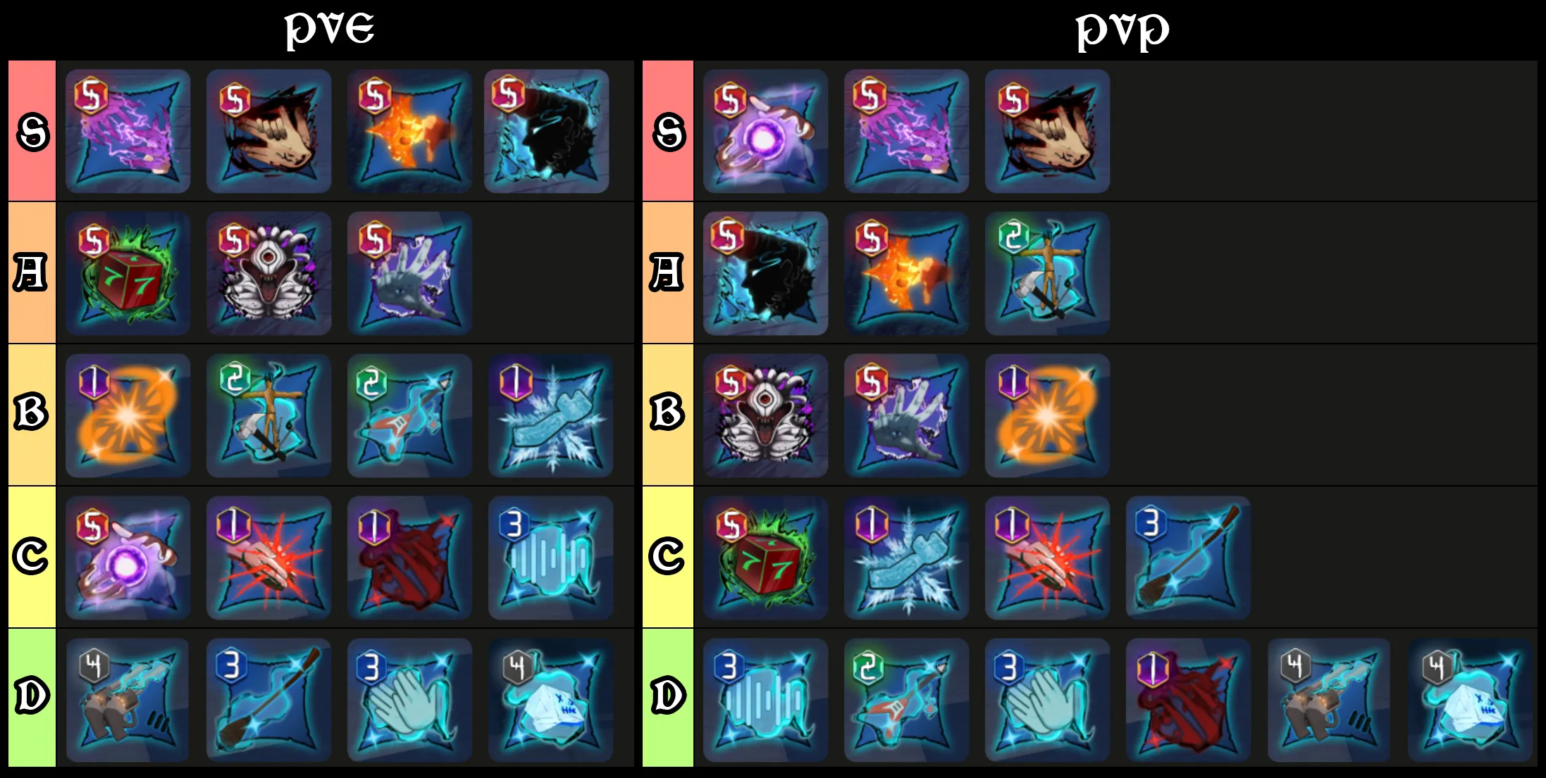 kaizen cursed technique tier list