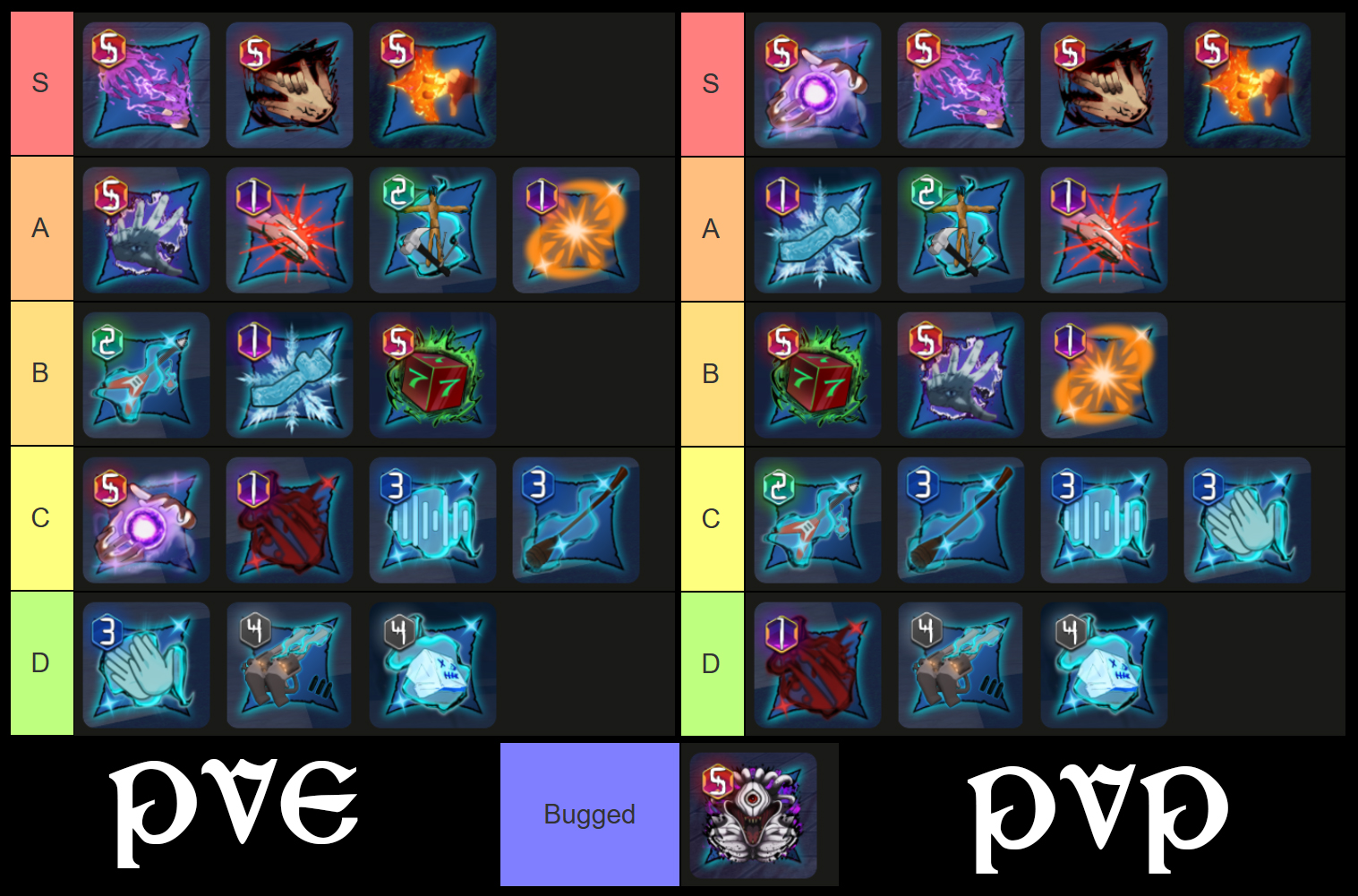 kaizen cursed technique tier list