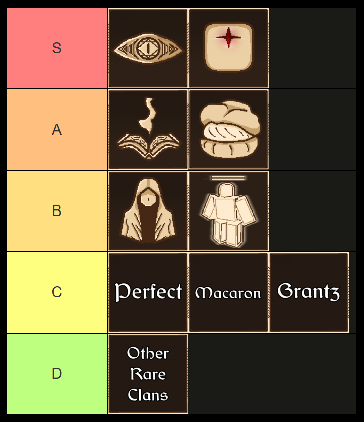 mashle academy clan tier list