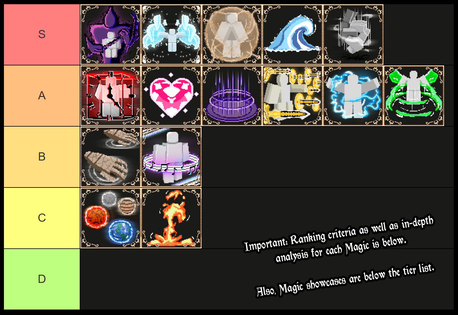mashle academy magic tier list and guide