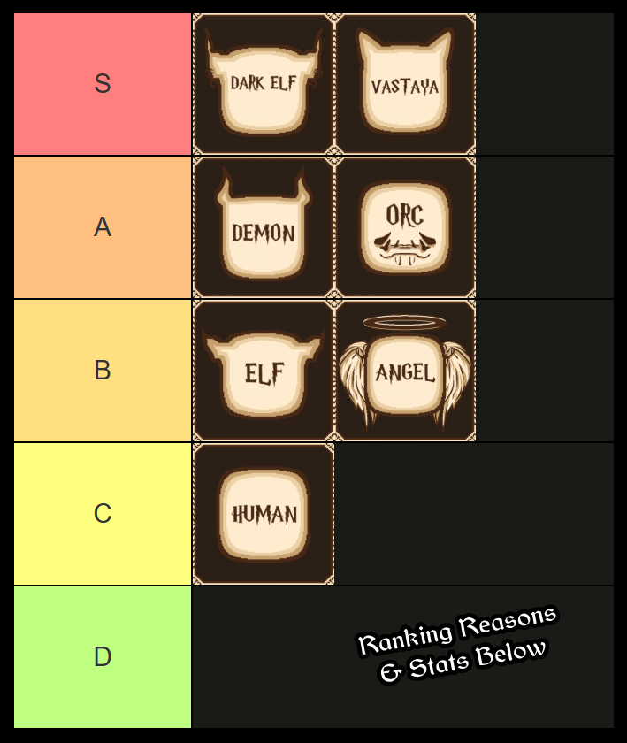 mashle academy race tier list