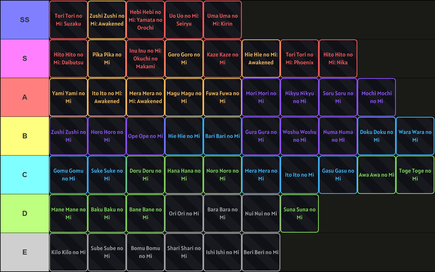 A tier list of all Devil Fruits in One Piece Incremental Roblox experience, made via TierMaker, that goes as follows: SS-tier: Tori Tori no Mi: Suzaku, Zushi Zushi no Mi: Awakened, Hebi Hebi no Mi: Yamata no Orochi, Uo Uo no Mi: Seiryu, Uma Uma no Mi: Kirin; S-tier: Hito Hito no Mi: Daibutsu, Pika Pika no Mi, Inu Inu no Mi: Okuchi no Makami, Goro Goro no Mi, Kaze Kaze no Mi, Hie Hie no Mi: Awakened, Tori Tori no Mi: Phoenix, Hito Hito no Mi: Nika; A-tier: Yami Yami no Mi, Ito Ito no Mi: Awakened, Mera Mera no Mi: Awakened, Magu Magu no Mi, Fuwa Fuwa no Mi, Mori Mori no Mi, Nikyu Nikyu no Mi, Soru Soru no Mi, Mochi Mochi no Mi; B-tier: Zushi Zushi no Mi, Horo Horo no Mi, Ope Ope no Mi, Hie Hie no Mi, Bari Bari no Mi, Gura Gura no Mi, Woshu Woshu no Mi, Numa Numa no Mi, Doku Doku no Mi, Wara Wara no Mi; C-tier: Gomu Gomu no Mi, Suke Suke no Mi, Doru Doru no Mi, Hana Hana no Mi, Noro Noro no Mi, Mera Mera no Mi, Ito Ito no Mi, Gasu Gasu no Mi, Awa Awa no Mi, Toge Toge no Mi; D-tier: Mane Mane no Mi, Baku Baku no Mi, Bane Bane no Mi, Ori Ori no Mi, Bara Bara no Mi, Nui Nui no Mi, Suna Suna no Mi: E-tier: Kilo Kilo no Mi, Sube Sube no Mi, Bomu Bomu no Mi, Shari Shari no Mi, Ishi Ishi no Mi, Beri Beri no Mi.