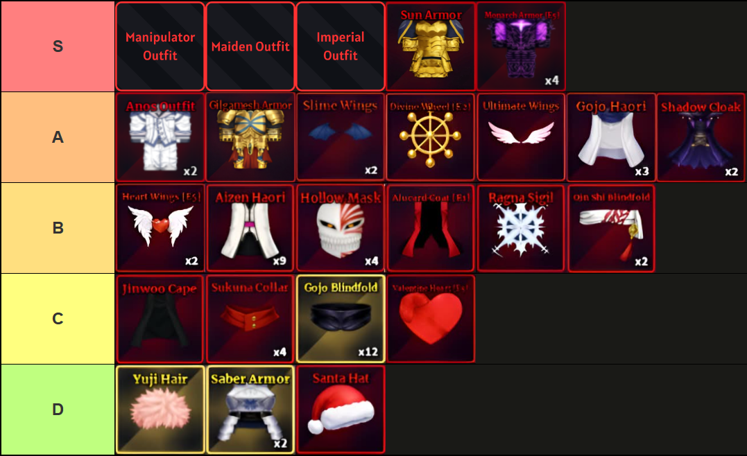 A tier list of all accessories in Sailor Piece Roblox experience, made via TierMaker, that goes as follows: S-tier: Manipulator Outfit, Maiden Outfit, Imperial Outfit, Sun Armor, Monarch Armor; A-tier: Anos Outfit, Gilgamesh Armor, Slime Wings, Divine Wheel, Ultimate Wings, Gojo Haori, Shadow Cloak; B-tier: Heart Wings, Aizen Haori, Hollow Mask, Alucard Coat, Ragna Sigil, Qin Shi Blindfold; C-tier: Jinwoo Cape, Sukuna Collar, Gojo Blindfold, Valentine Heart; D-tier: Yuji Hair, Saber Armor, Santa Hat.
