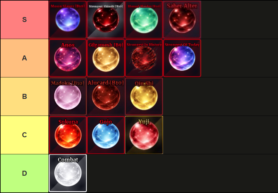 A tier list of all melee specs in Sailor Piece Roblox experience, made via TierMaker, that goes as follows: S-tier: Moon Slayer, Strongest Shinobi, Blessed Maiden, Saber Alter; A-tier: Anos, Gilgamesh, Strongest in History, Strongest of Today; B-tier: Madoka, Alucard, Qin Shi; C-tier: Sukuna, Gojo, Yuji; D-tier: Combat.