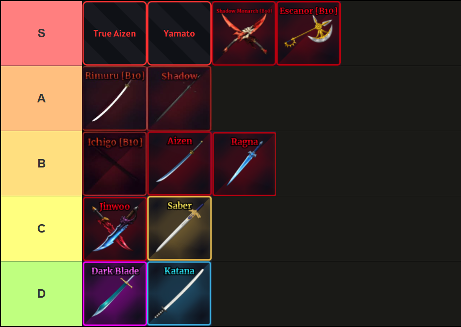 A tier list of all swords in Sailor Piece Roblox experience, made via TierMaker, that goes as follows: S-tier: True Aizen, Yamato, Shadow Monarch, Escanor; A-tier: Rimuru, Shadow; B-tier: Ichigo, Aizen, Ragna; C-tier: Jinwoo, Saber; D-tier: Dark Blade, Katana.