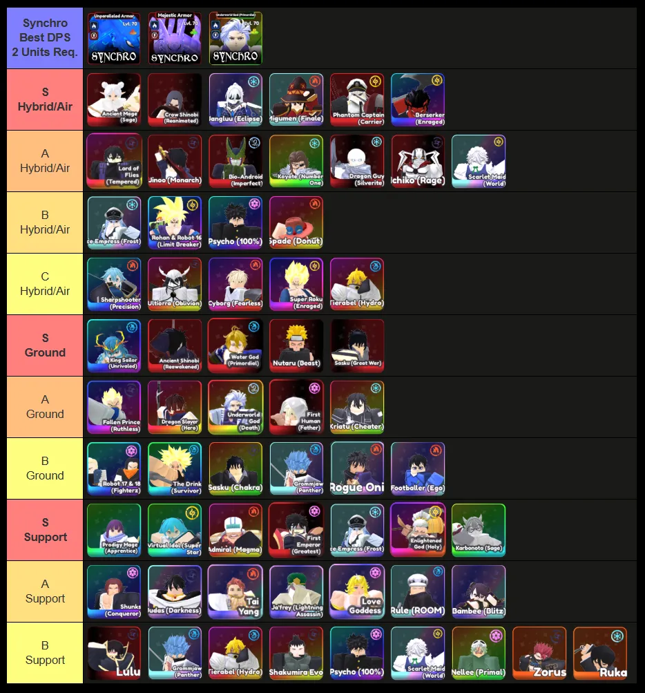 universal tower defense x tier list