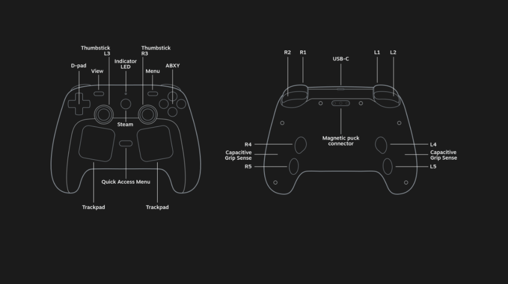 The technical layout of the Steam Controller