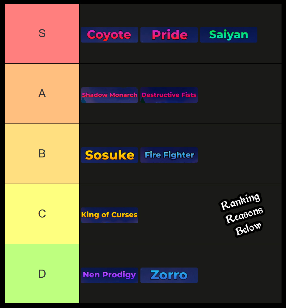 anime apocalypse ability tier list
