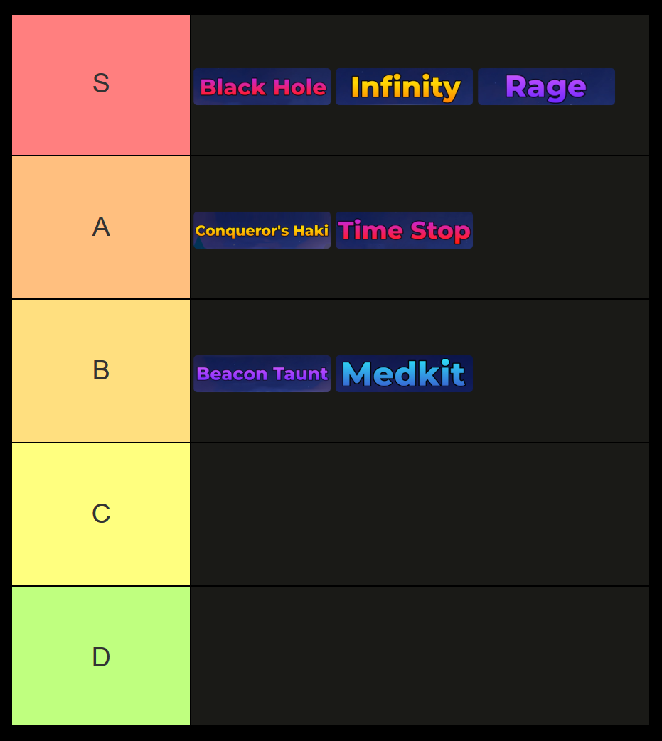 anime apocalypse gadget tier list