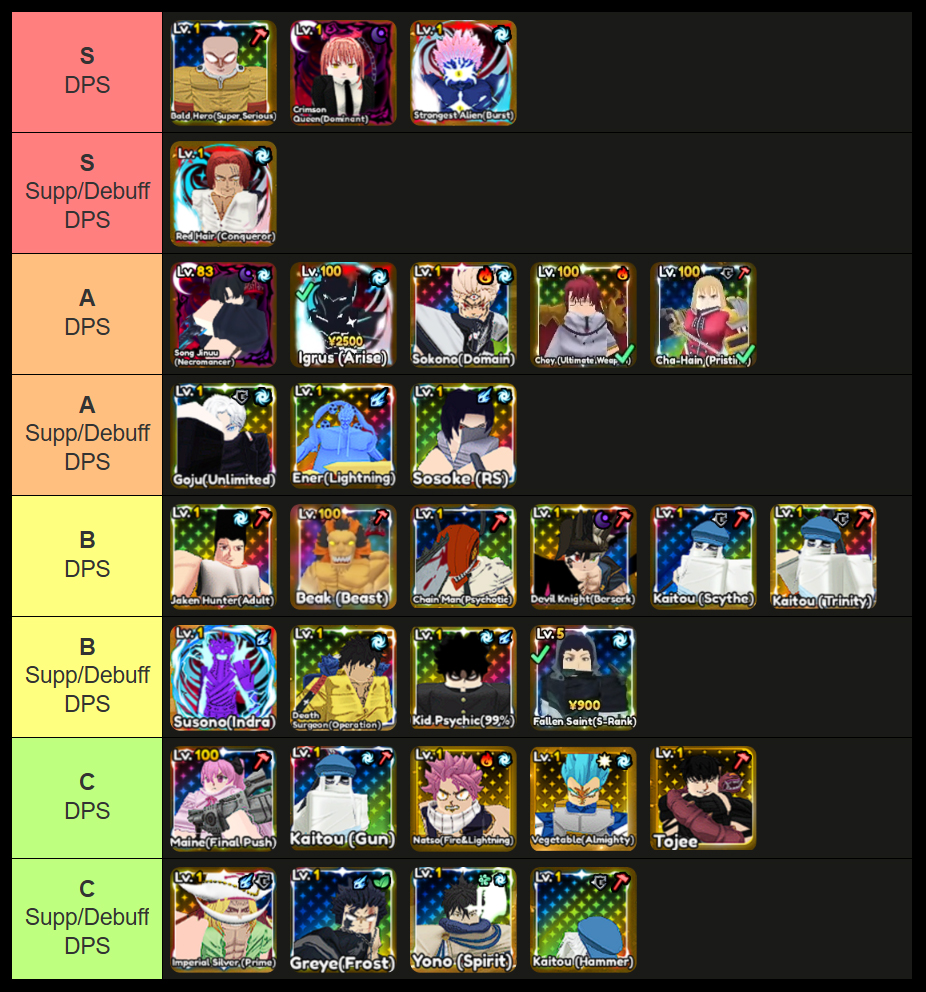 anime overload tier list