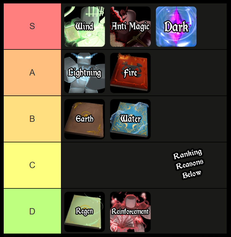 clover origins grimoire tier list