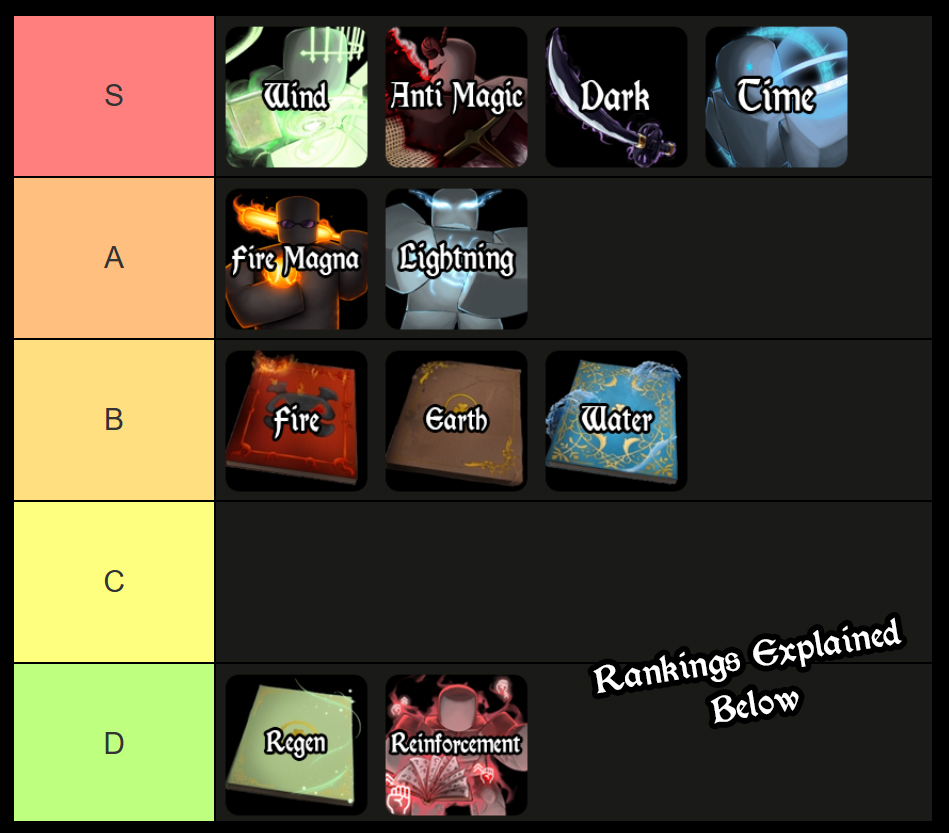 clover origins grimoire tier list and guide