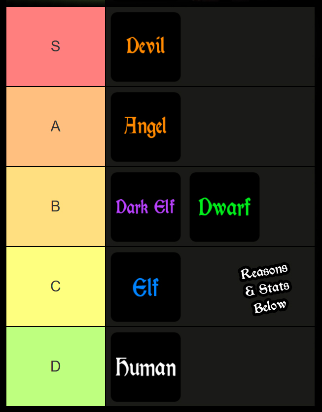 clover origins race tier list