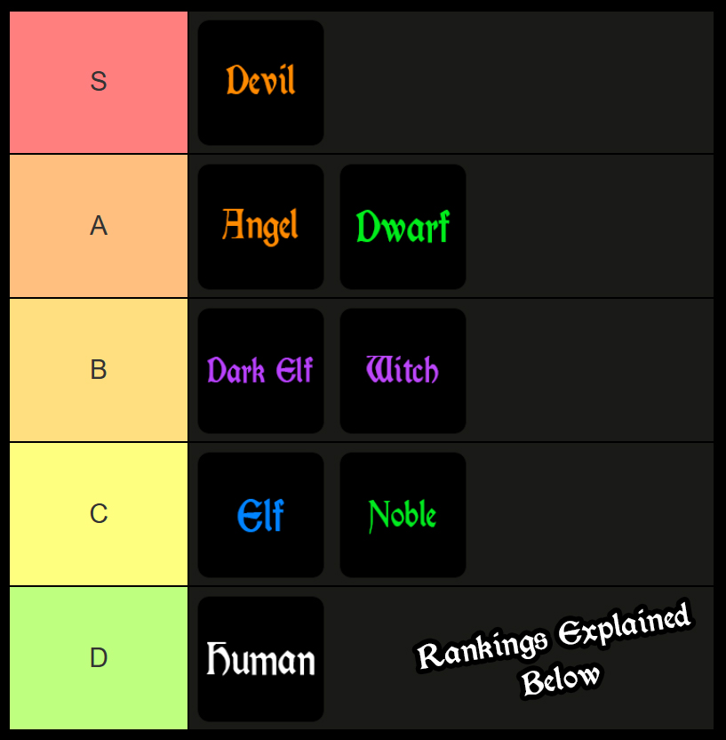 clover origins all races ranked