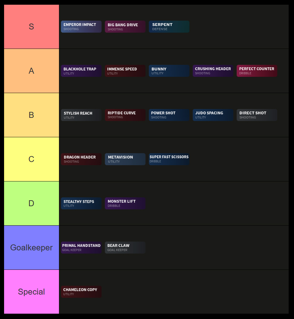 locked 2 weapon tier list