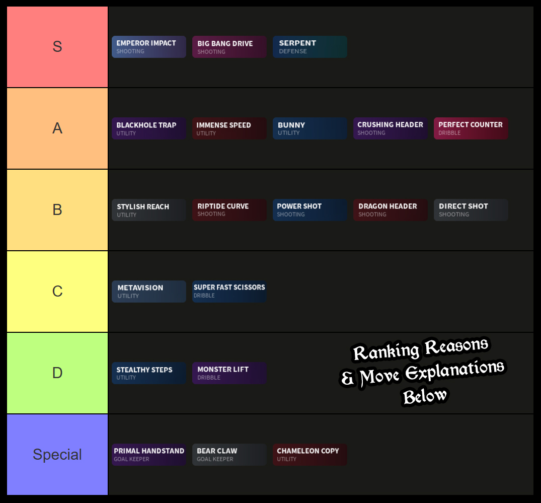 locked 2 weapons tier list