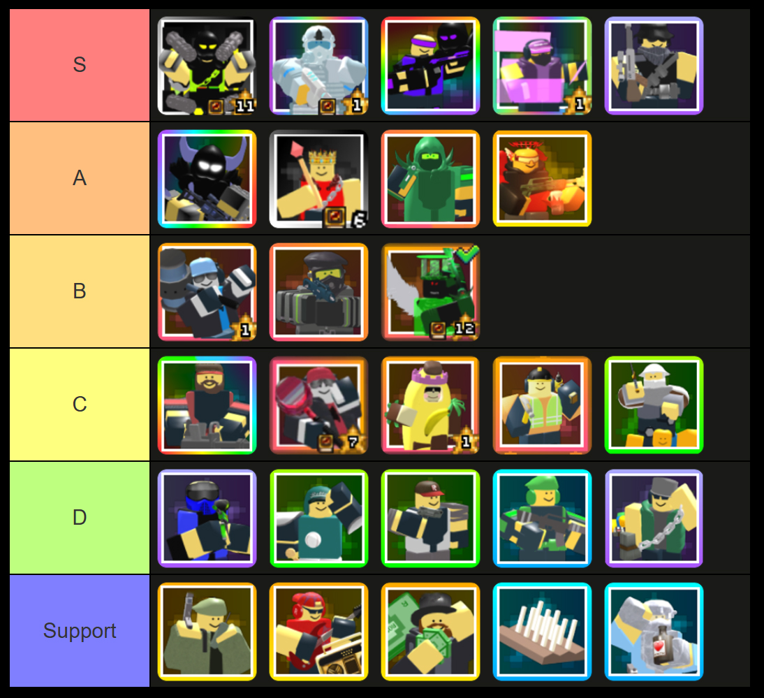 noob tower defense unit tier list and guide