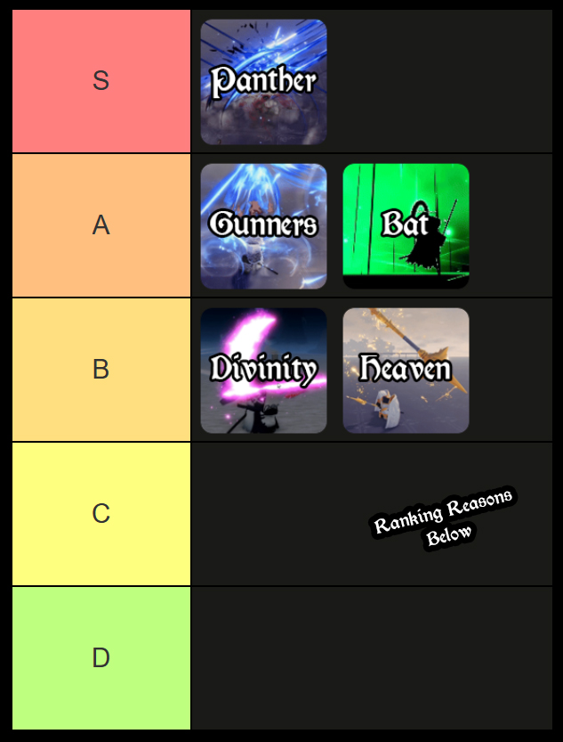 paradox resurrection tier list