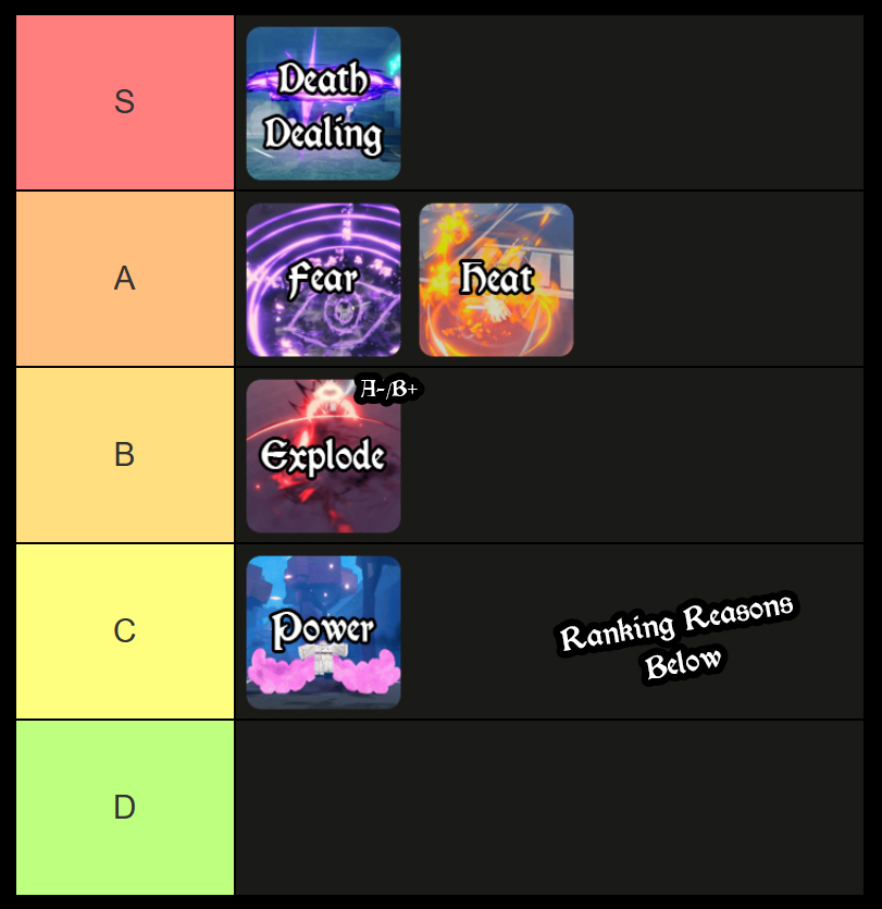 paradox schrift and volstanding tier list