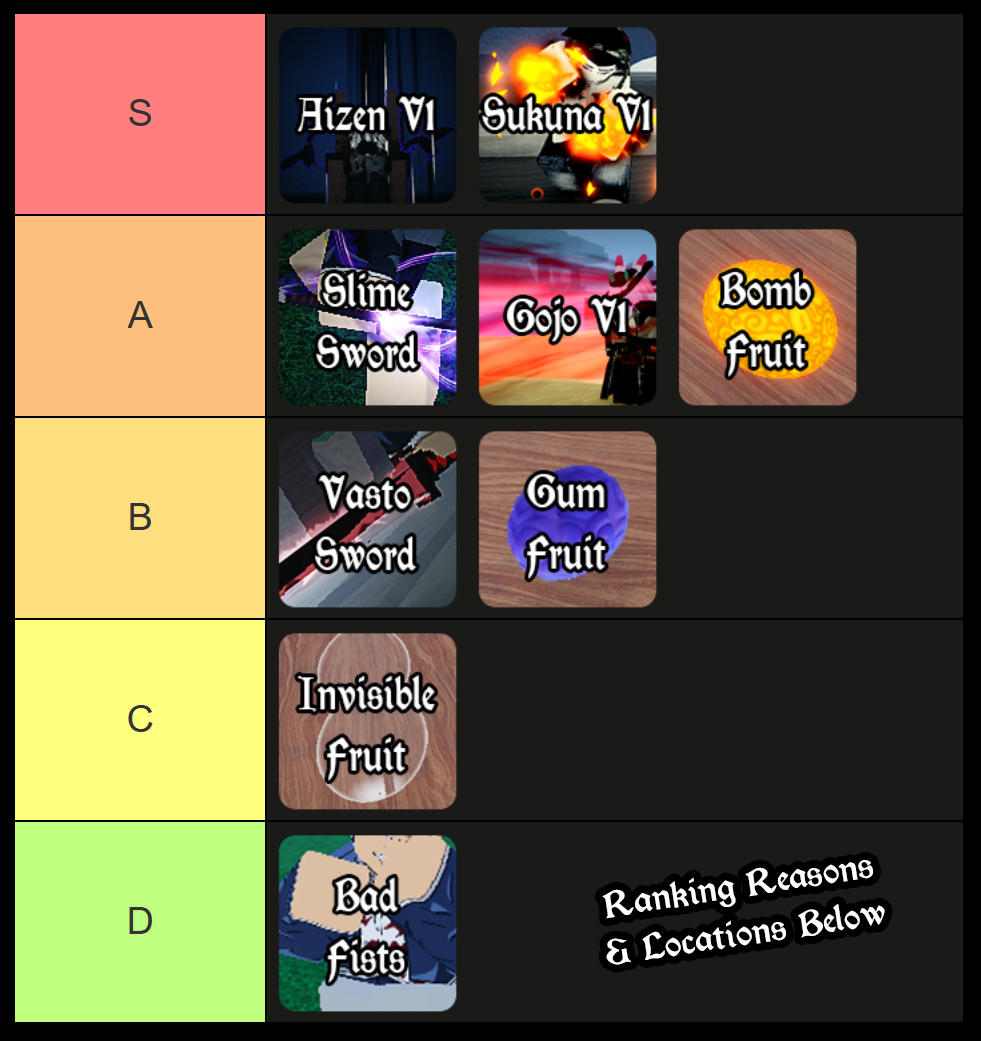 pirate piece tier list