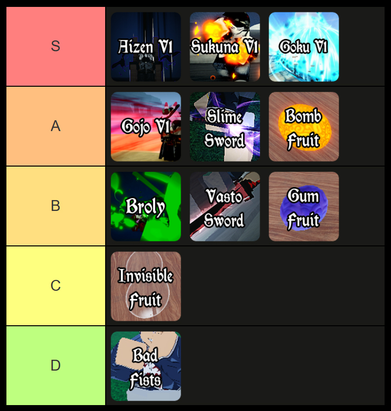 pirate piece tier list